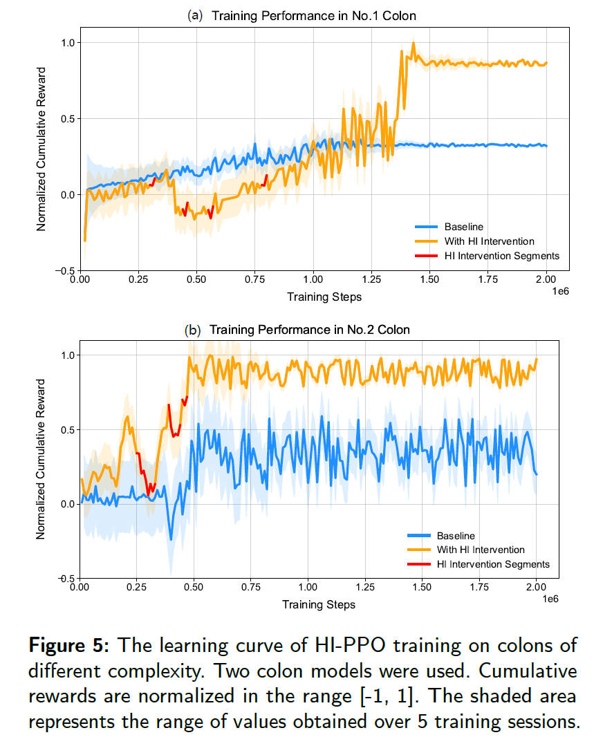 Trajectory Comparison