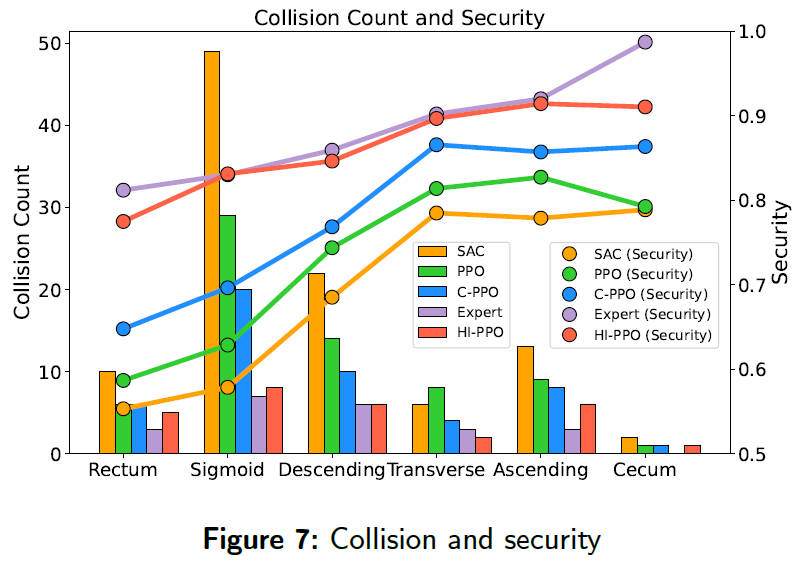 Algorithm Comparison